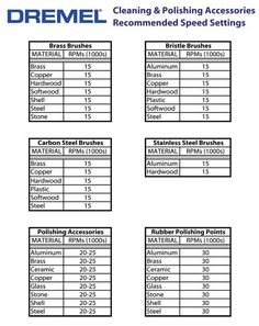 the table for cleaning and polishing accessories is shown in this diagram, which shows how to