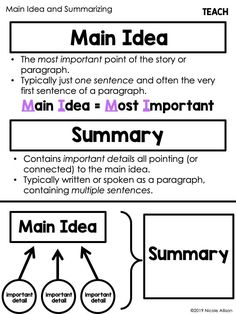 the four main ideas for writing an informive text in english and spanish are shown below