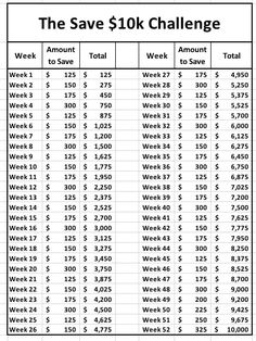 a table with the same amount of savings as well as numbers for each student's college