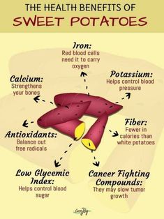 the health benefits of sweet potatoes are shown in this diagram, which shows how to use them