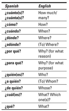 some words that are in different languages on the same page, which one is for what?