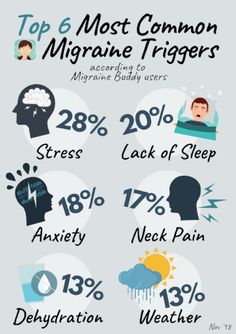 Breathing Patterns, Migraine Aura, Relaxation Exercises, Sciatic Nerve Pain