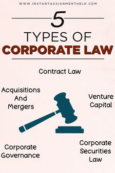 the five types of corporate law that are important to your company's business growth