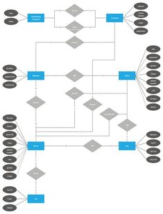 a flow diagram with several different types of items in the same area, including two separate sections