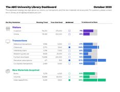 the adc university library dashboard