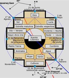 a diagram showing the location of different areas in an area that is very similar to each other