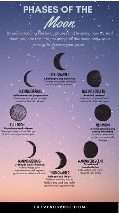 phases of the moon in different ways