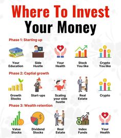 a poster with the words where to invest your money and pictures of people standing in front of them