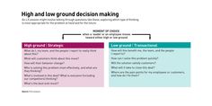 a diagram showing the different levels of decision making