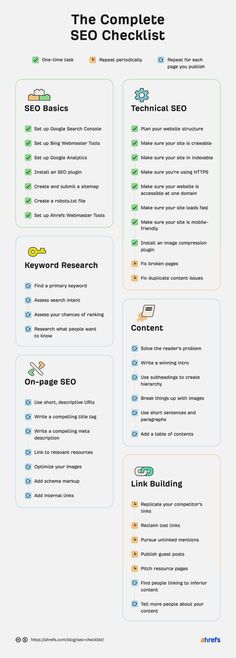 the complete checklist for 2012 is shown in this graphic diagram, which shows how to use