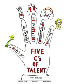 the five c's of talent hand with people on it and words written in different languages