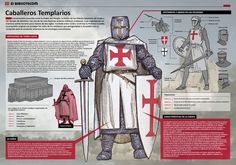 Modern World History, Terra Santa, Crusader Knight, Military Orders, Imperial Knight, Ancient Warfare, Knight Art, Knight Armor, Medieval Times