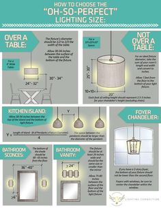 an info sheet describing how to choose the right lighting shade for your bathroom or living room