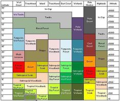 a map showing the number and type of different types of plants in each region, including trees