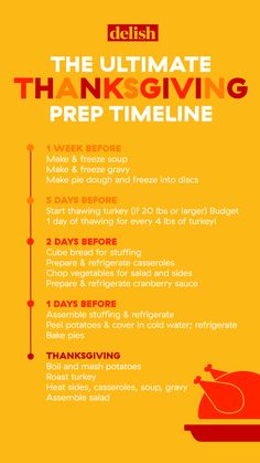 the ultimate guide to thanksgiving prep time info sheet for delish's turkey dinner