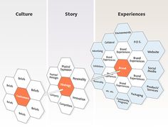 two different types of web design are shown in this graphic diagram, each with their own unique content structure