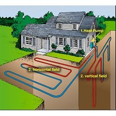 an image of a house that is heating up and water coming from the ground in front of it