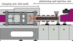 the diagram shows how to make a machine for making plastic bottles and other things that are not in use