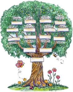 a family tree with many names and flowers on the bottom row, in front of a white background