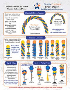 an info sheet for balloon arch decorations