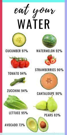 Weights For Women, Boost Your Metabolism, Calorie Counting, Best Diets, Diet Tips, Cucumber, Zucchini, Watermelon, Avocado