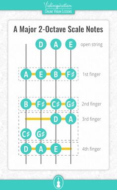 the g major scale notes for guitar