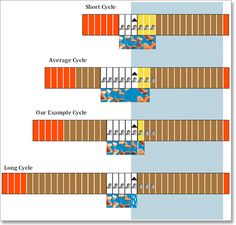 the guitar frets are labeled in three different colors and sizes, including orange, blue,