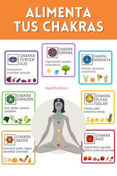 Cómo Alimentar tus Chakras [Activa tu Energía] – EspírituAlma Manipura Chakra, Chakra Health, The Chakras, Chakra Yoga, Kundalini Yoga, 7 Chakras