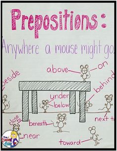 a poster with words describing prepositions on the table and below it are pictures of monkeys