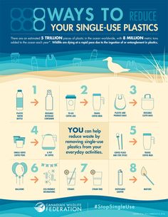 a poster with instructions on how to use plastic