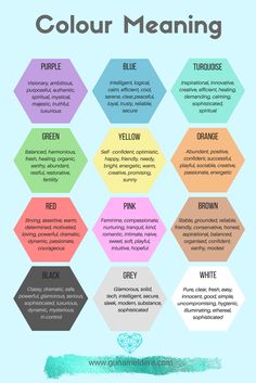 the color meanings for different types of colors and their meaning in this poster, you can see