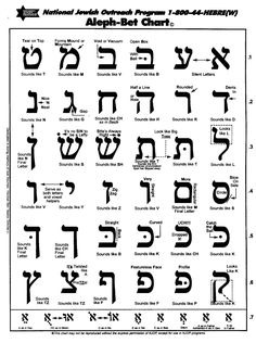 an ancient hebrew alphabet and its meanings