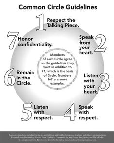 a circle with the words common circle guidelines on it and instructions for how to use them