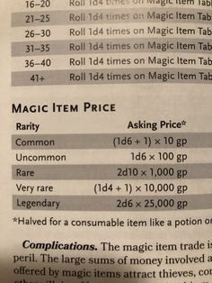 the instructions for magic item pricing are shown in black and white, along with information about their price