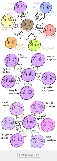 a diagram with different types of speech bubbles