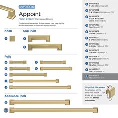 an info sheet showing different types of kitchen cabinet pulls