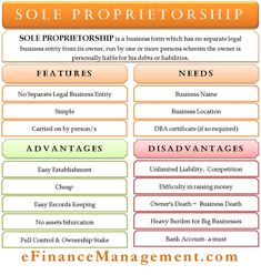 an image of a business plan with the words sole proprietorship and other things to do