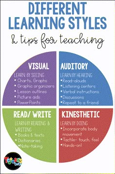 different learning styles and tips for teaching