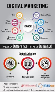 the different types of digital marketing