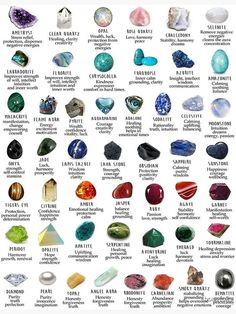 Identifying Rocks, Crystals 101, Watercolor Crystal, Creative Sayings, Types Of Rocks, Chakra Chart, Rock Identification