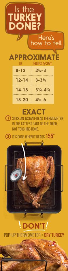 an advertisement for turkey on the grill, with instructions to roast it and how to cook it