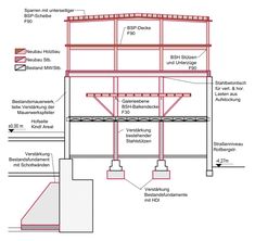 the structure of a building with all its components labeled in red and white, as well as