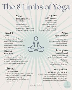 the 8 limbs of yoga poster