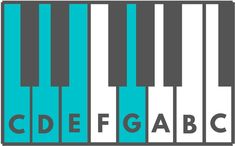 an image of a piano keyboard with the letters d e f g a b c