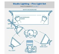 the diagram shows how to use studio lighting