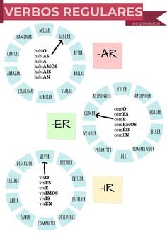 the verbos regulares in spanish are shown with arrows pointing to each other