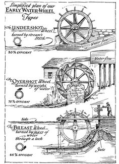 an old drawing shows how the water wheel works