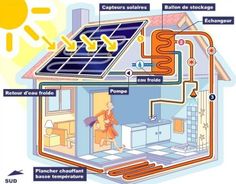 a house with an air conditioner and solar water heater