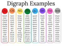 a poster with different types of words and numbers on the same page, which are labeled in