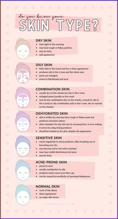 basic SkinCare Routine example 1785637699 Straight forward skin care Skincare Basics, Basic Skincare Routine, Facial Exfoliant, Tighten Facial Skin, Basic Skin Care, Basic Skincare, Daily Sunscreen, Basic Skin Care Routine